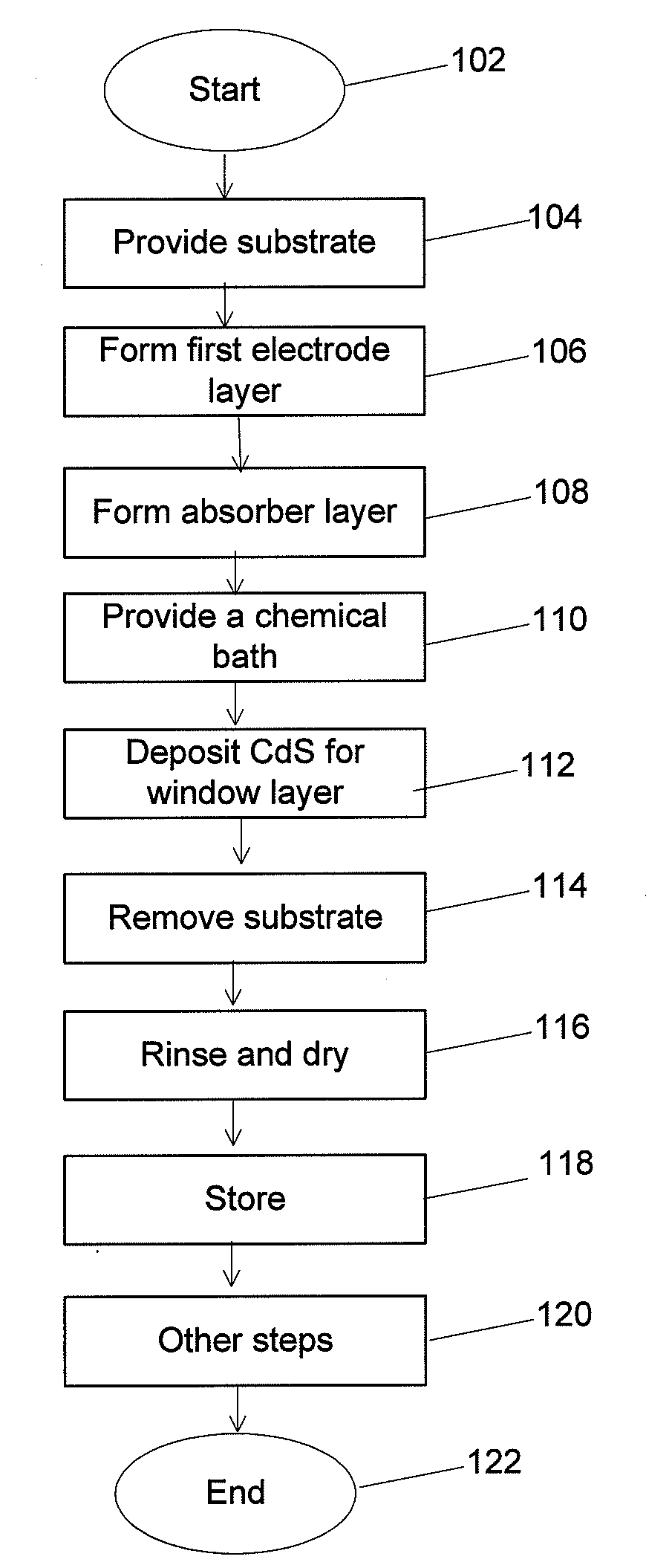 Large Scale Chemical Bath System and Method for Cadmium Sulfide Processing of Thin Film Photovoltaic Materials