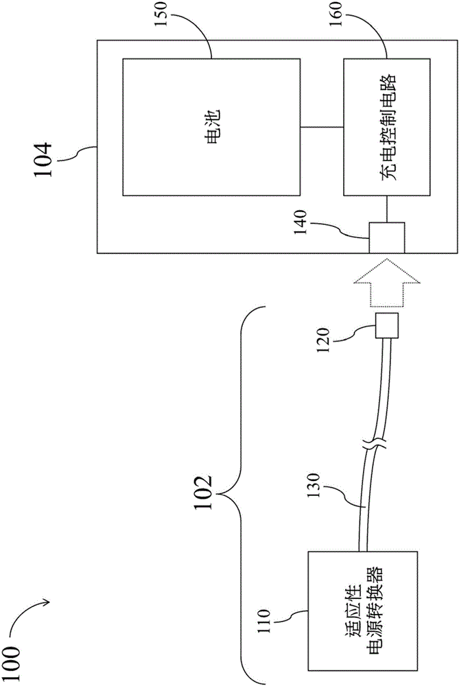 Mobile device charging system and related adaptive power converter and charging control circuit