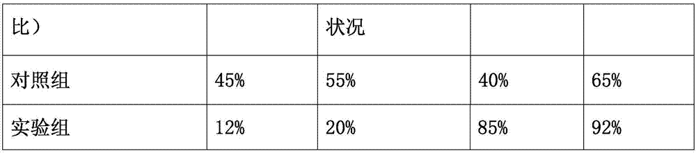 Green environmental biological organic fertilizer and preparation technology thereof