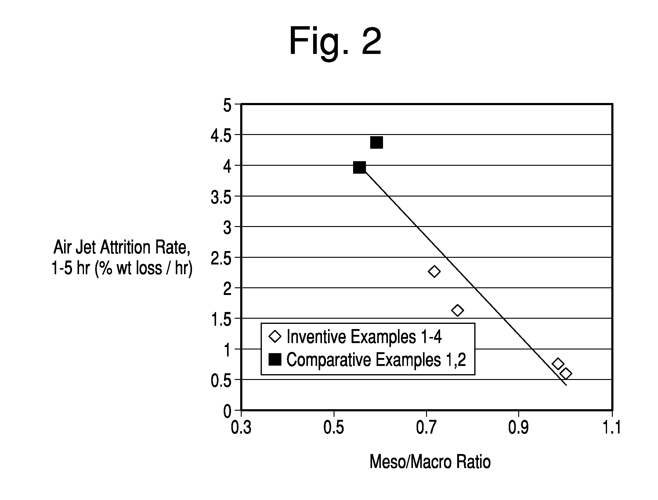 Mesoporous fcc catalysts with excellent attrition resistance