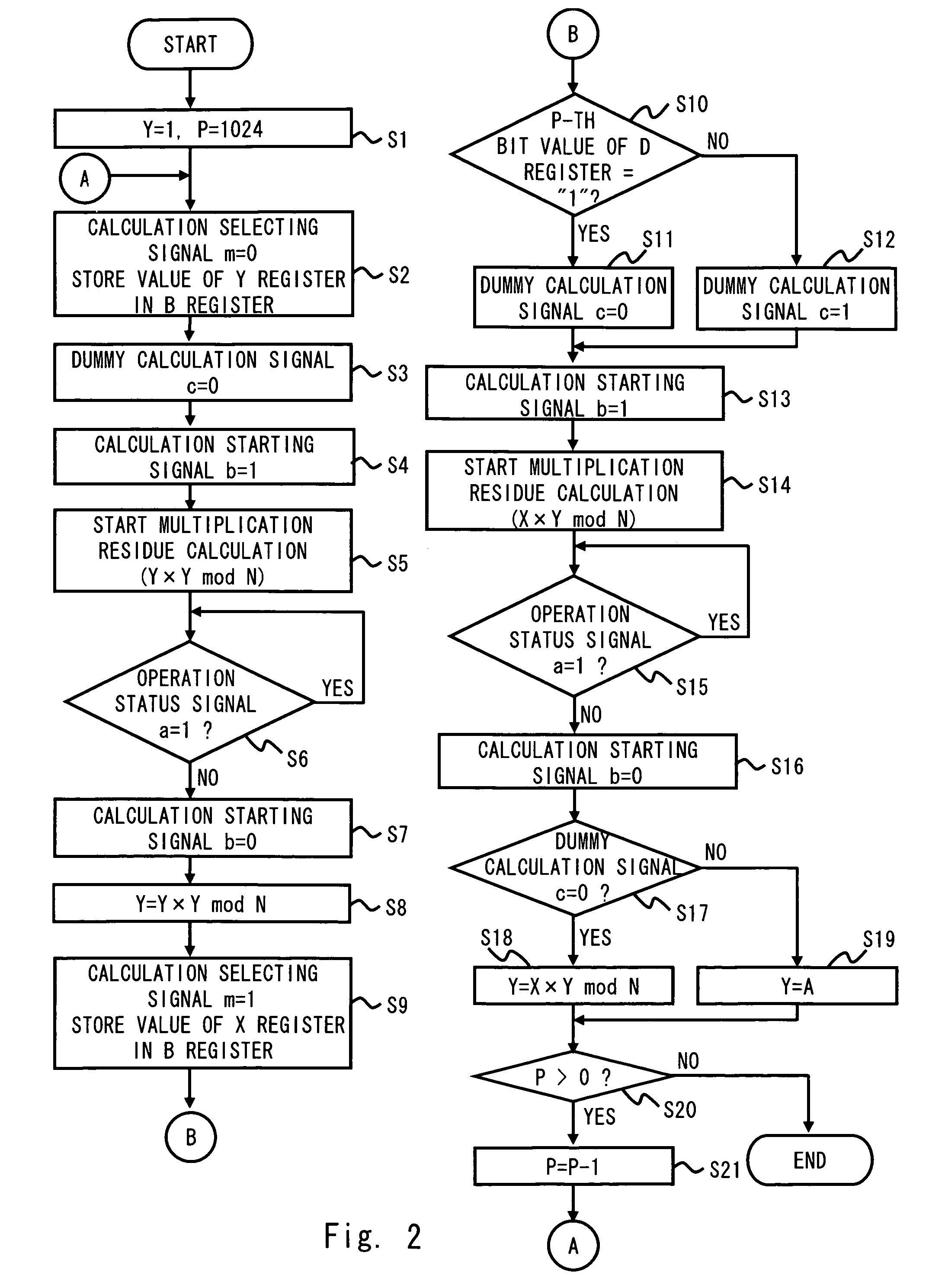 Power-residue calculating unit and method of controlling the same