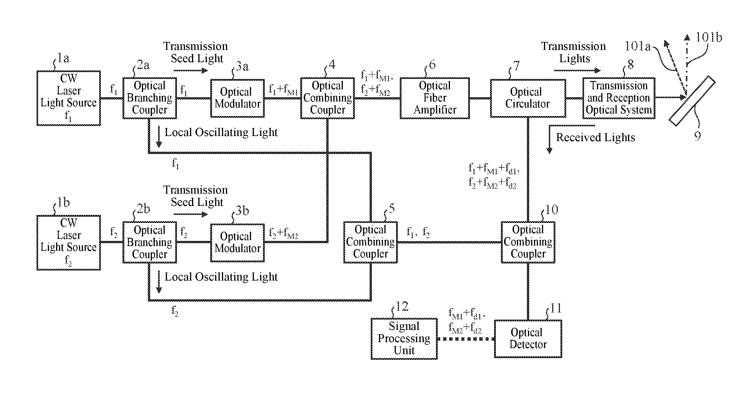 Laser radar device