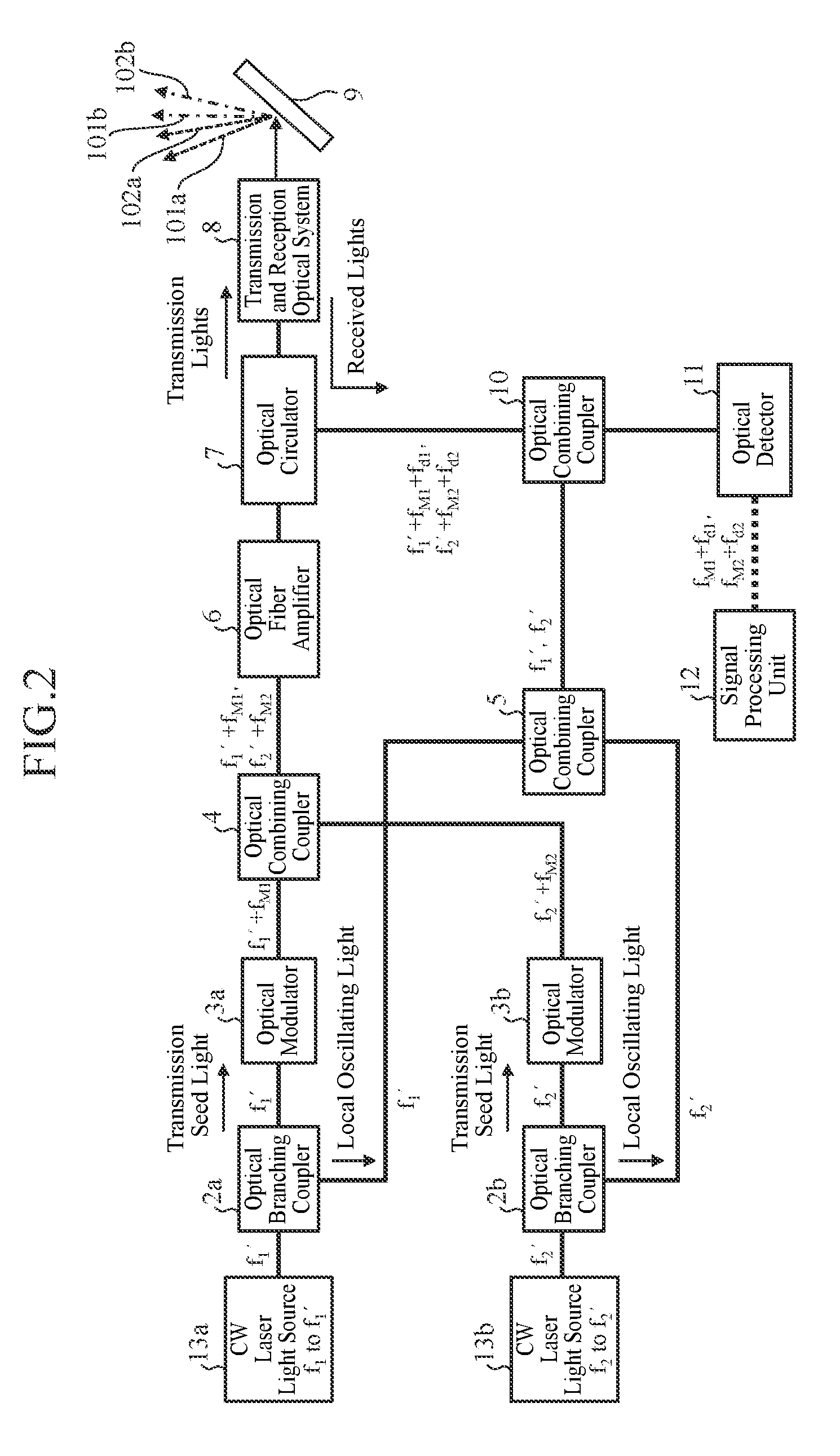 Laser radar device