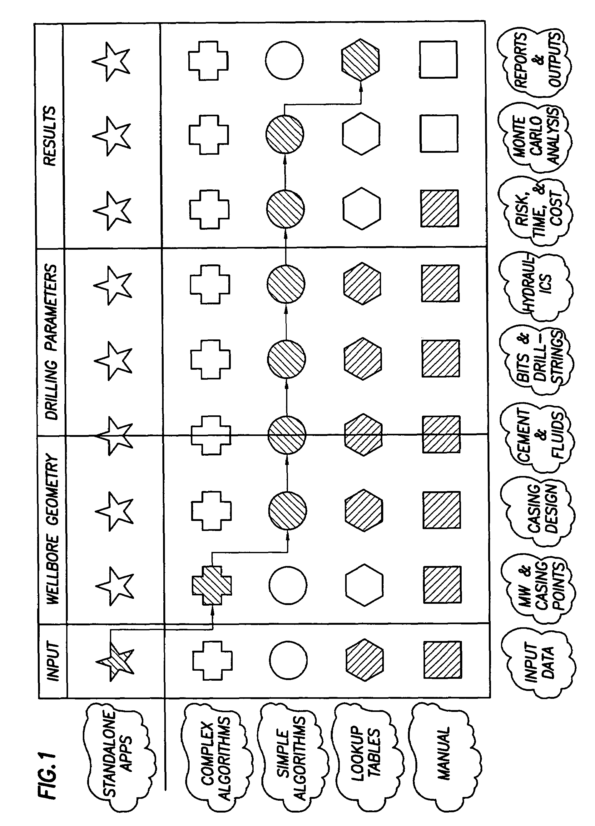 Method and apparatus and program storage device adapted for visualization of qualitative and quantitative risk assessment based on technical wellbore design and earth properties