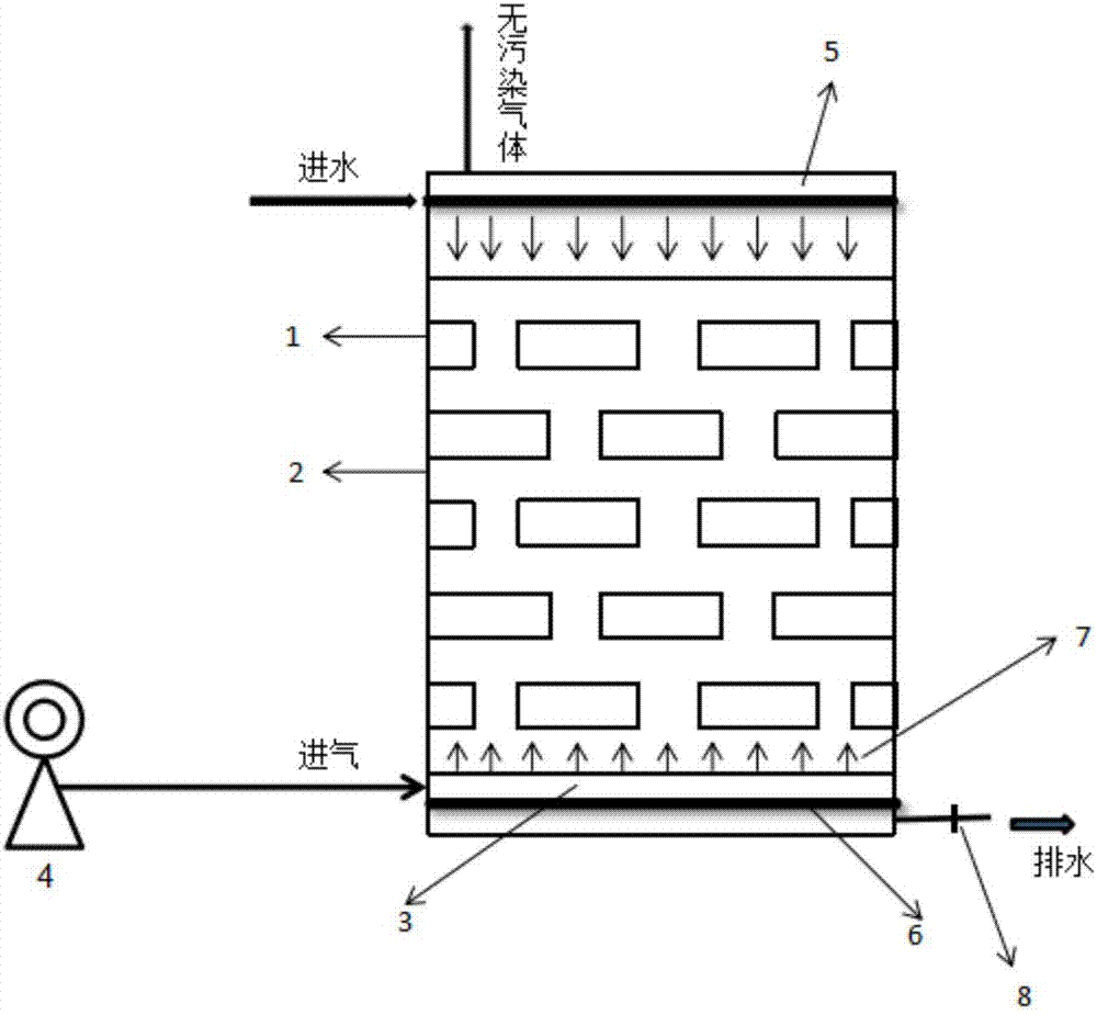 Smelly-gas treatment system based on combination of multiple filter material media and method