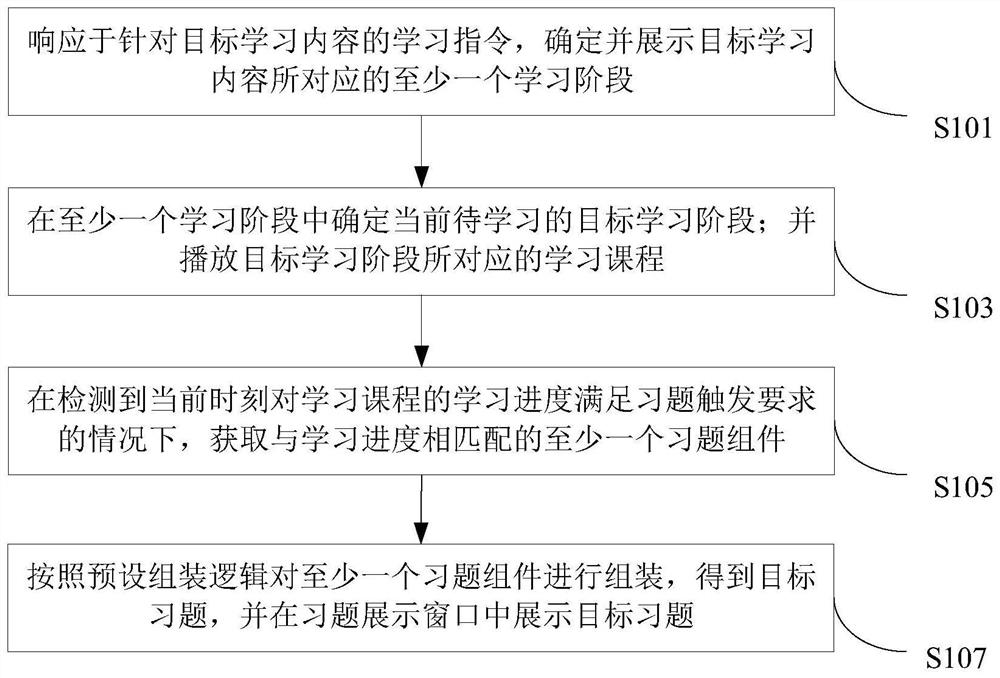 Exercise display method and device, electronic equipment and storage medium