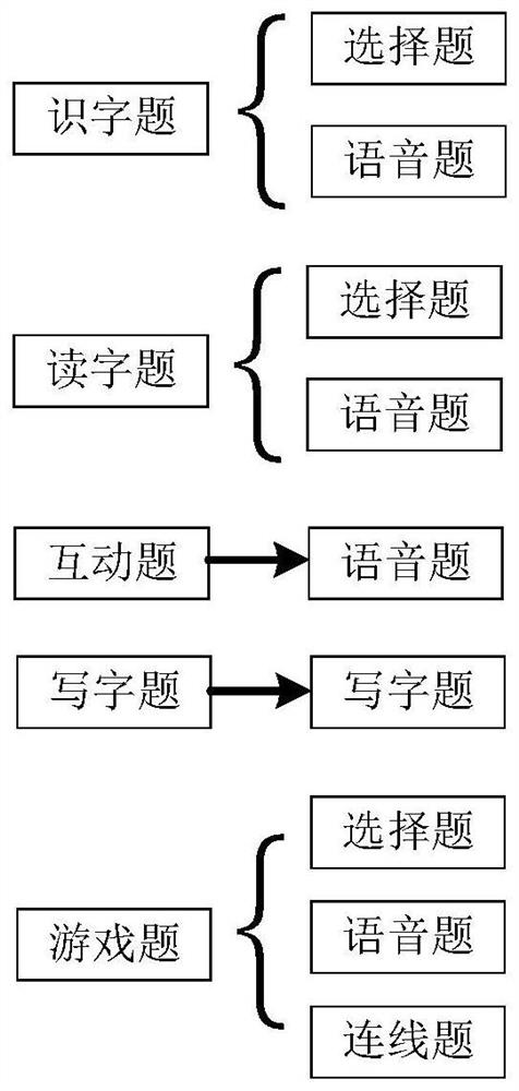 Exercise display method and device, electronic equipment and storage medium