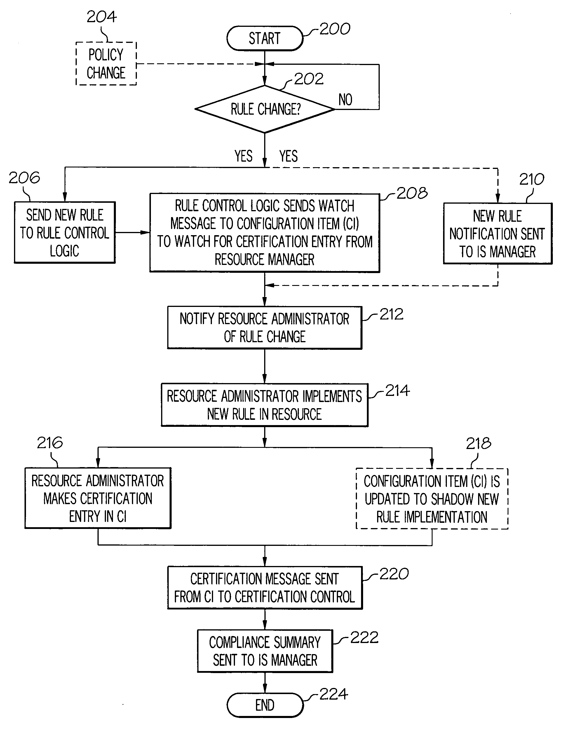 Rule management using a configuration database