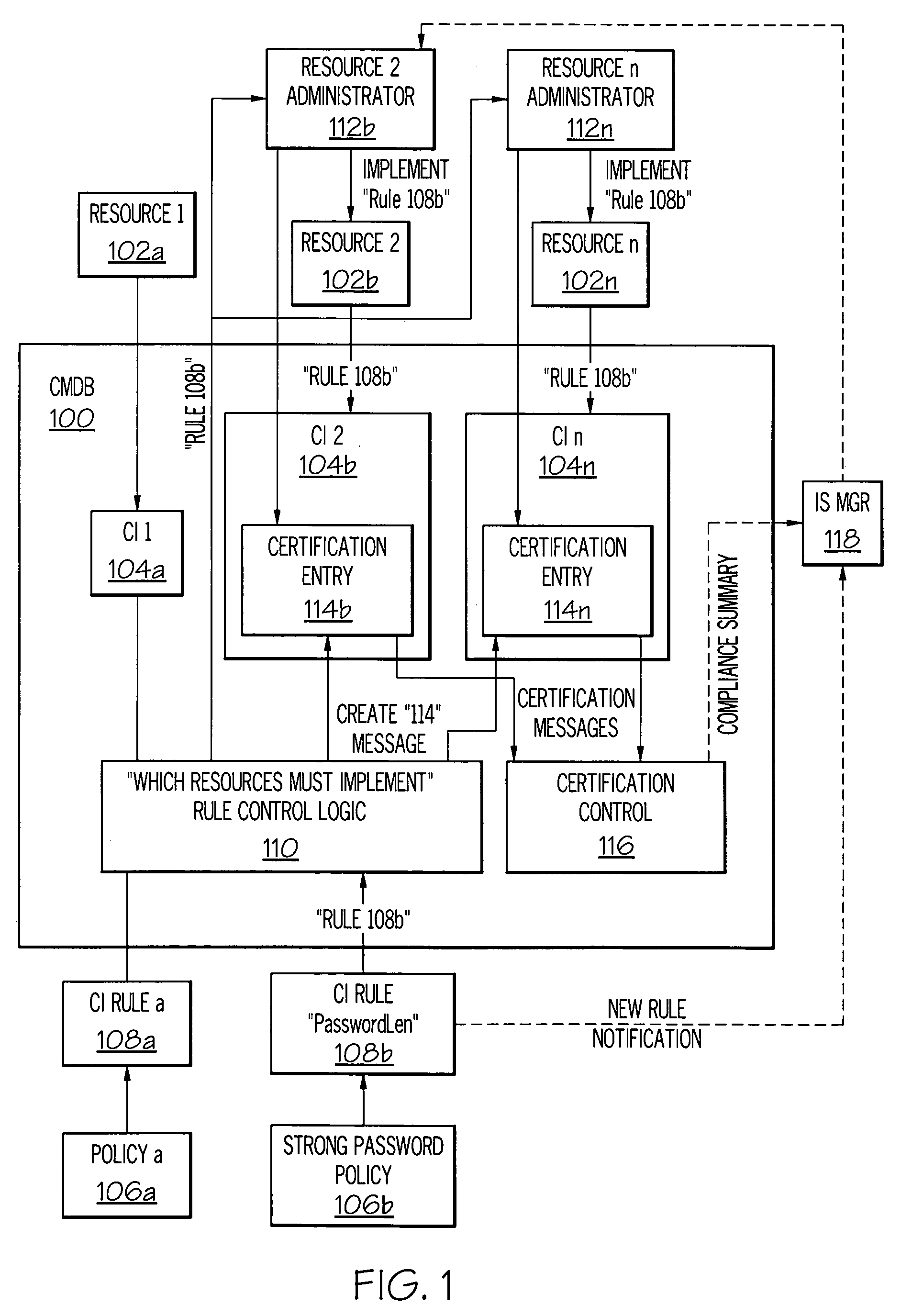 Rule management using a configuration database