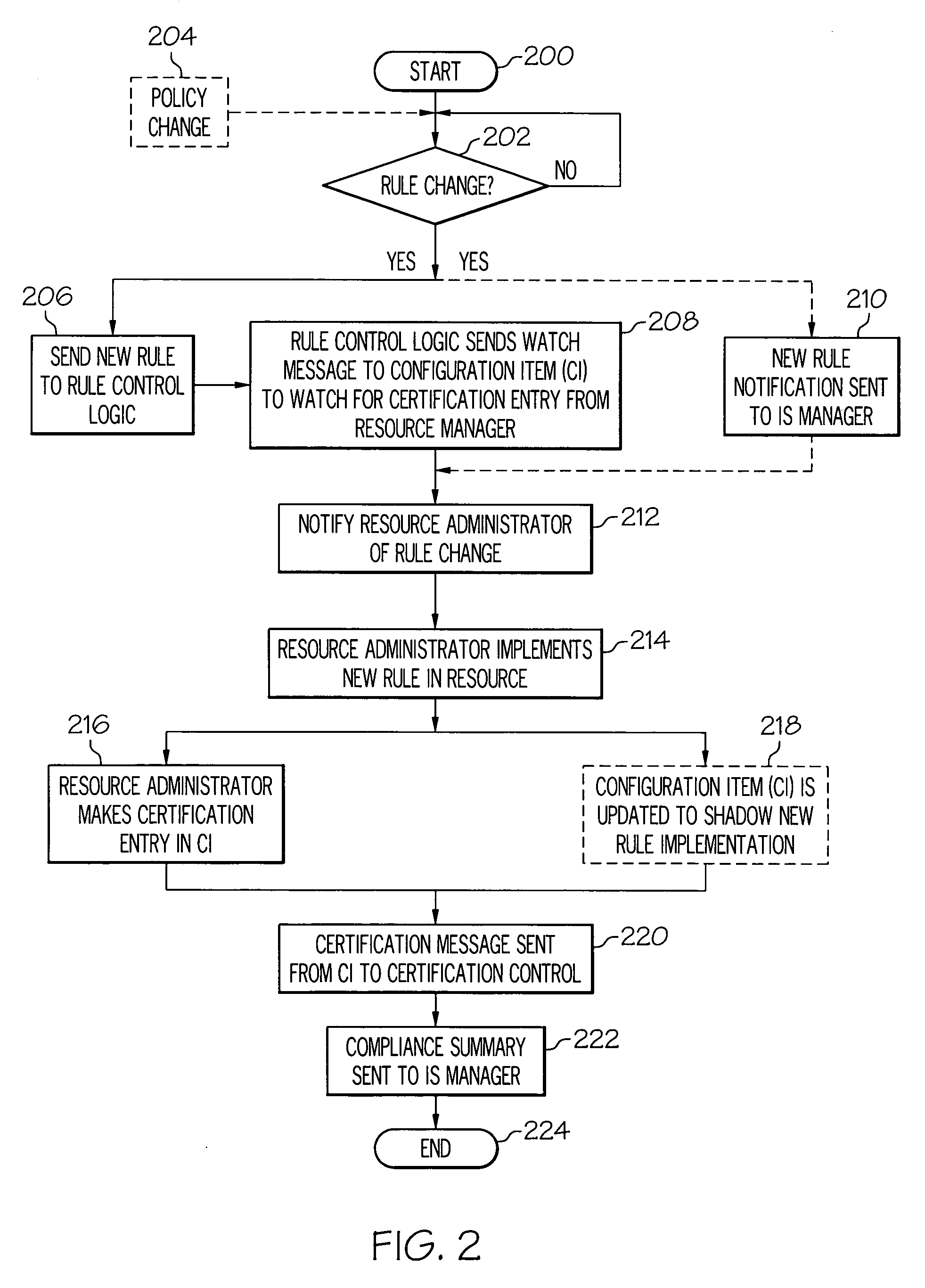 Rule management using a configuration database