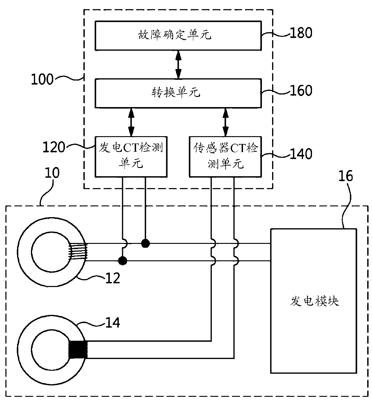 Apparatus and method for diagnosing failure of electromagnetic-inductive power supply apparatus