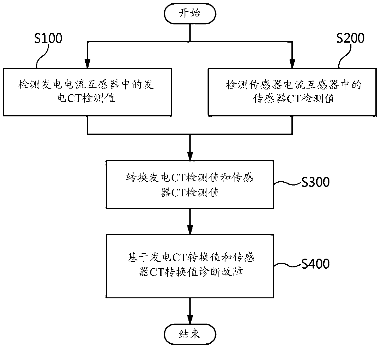 Apparatus and method for diagnosing failure of electromagnetic-inductive power supply apparatus