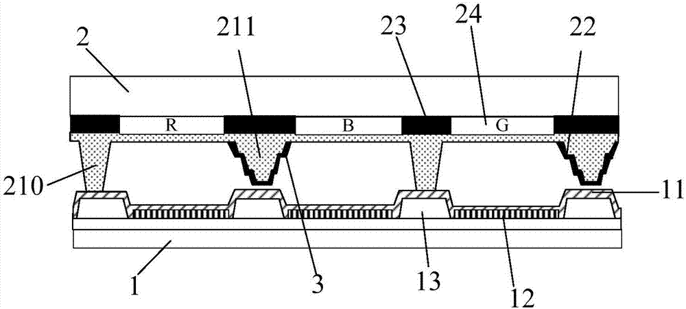 Organic light emitting diode device, manufacturing method thereof and display device