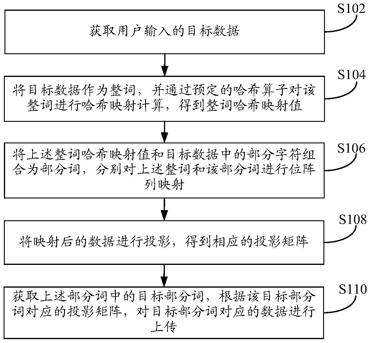 Information processing method and device