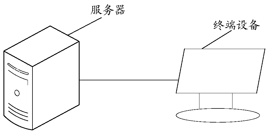 Information processing method and device