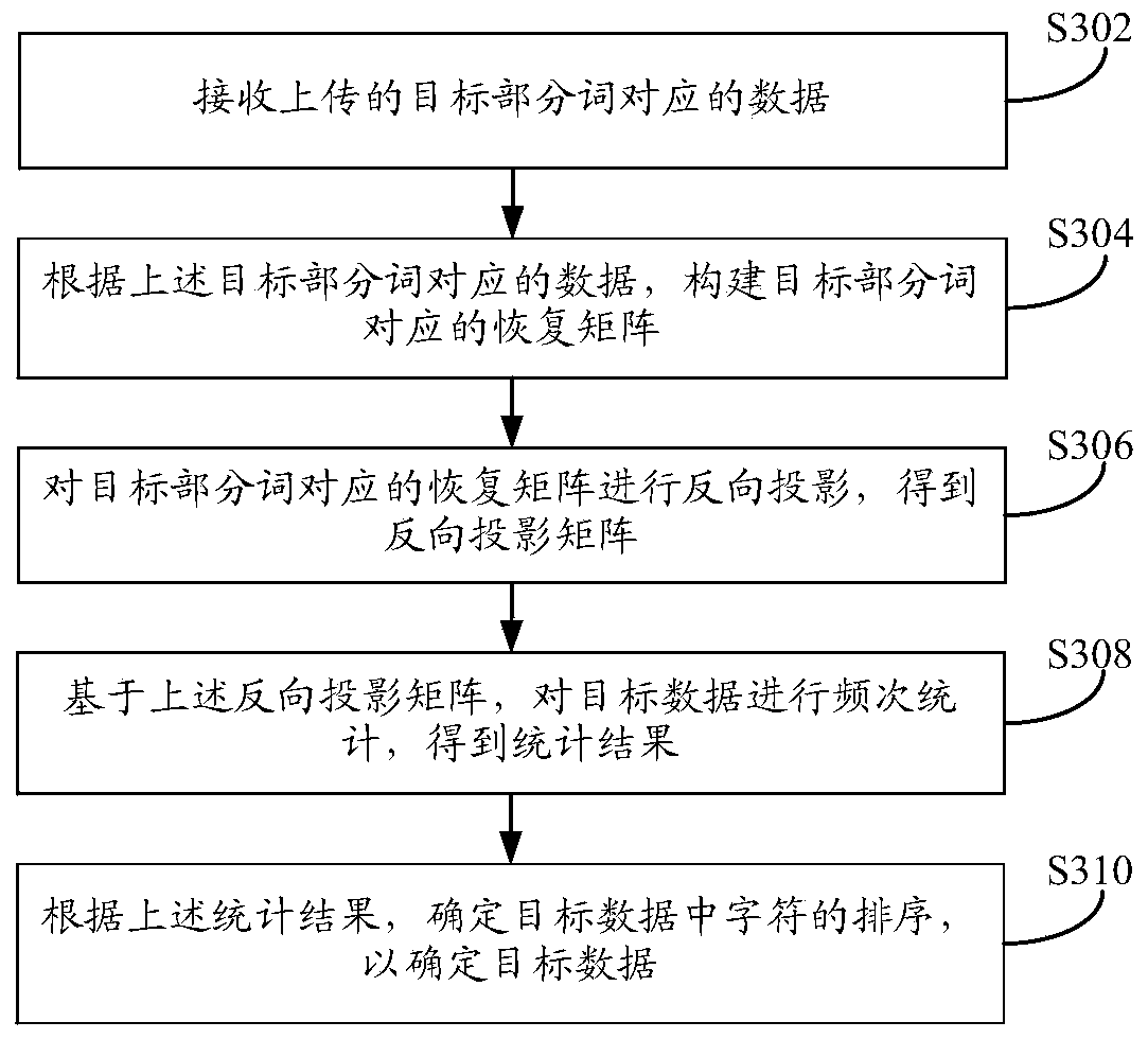 Information processing method and device