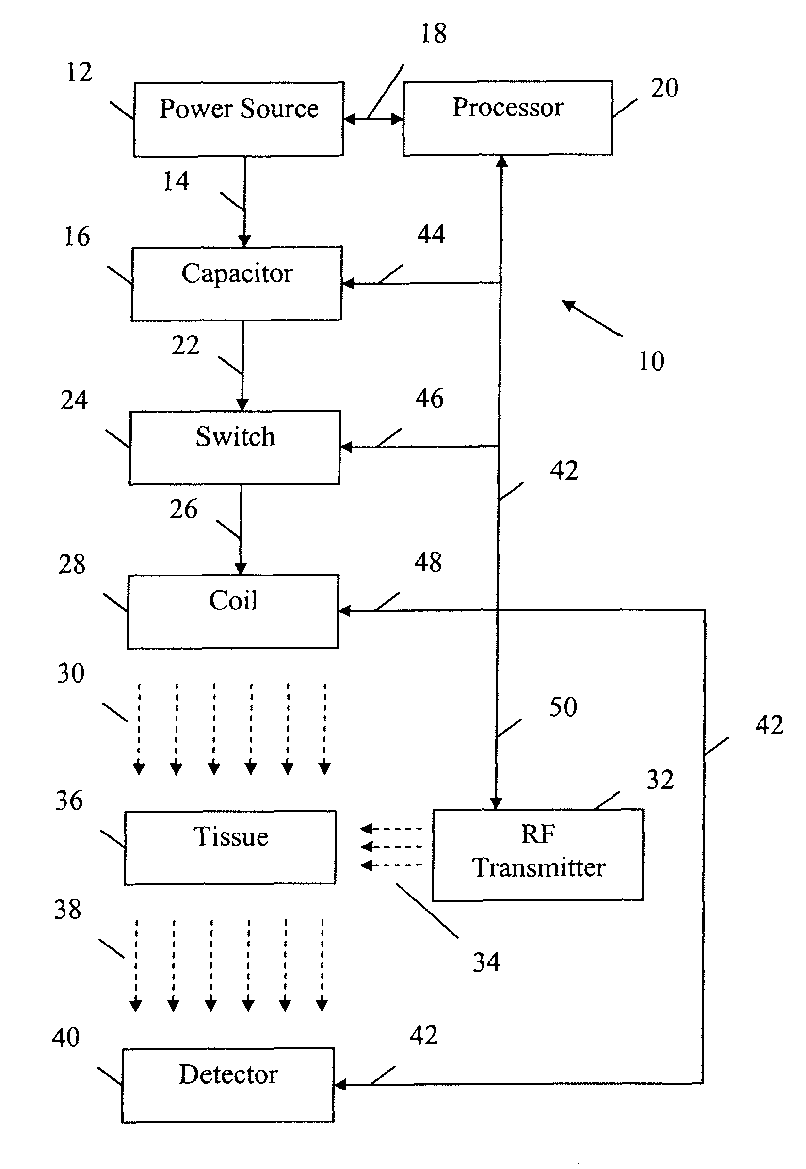 Apparatus and method for decreasing bio-effects of magnetic gradient field gradients