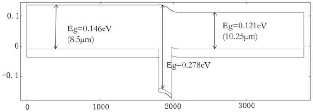 Barrier enhanced homotype heterojunction II type superlattice long/long wave two-color infrared detector