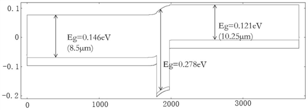 Barrier enhanced homotype heterojunction II type superlattice long/long wave two-color infrared detector