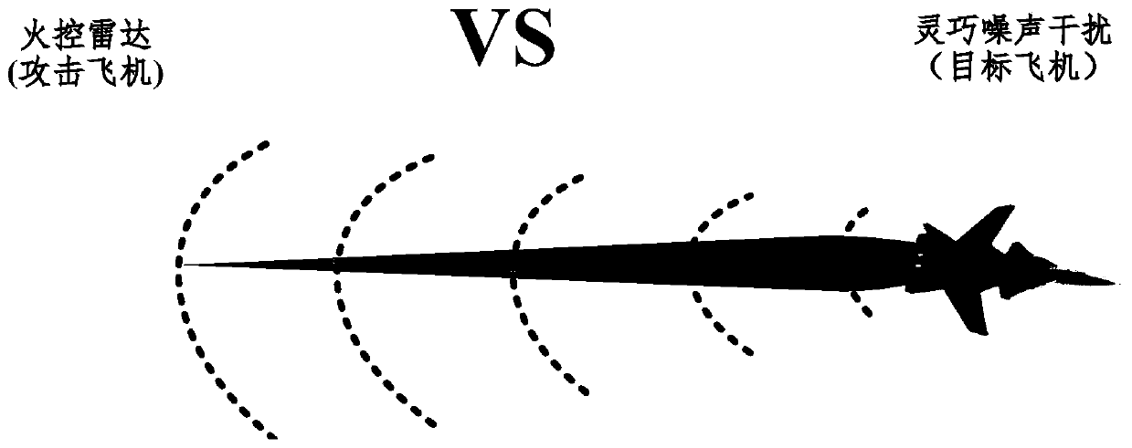 Model-free reinforcement learning-based multistage smart noise jamming method