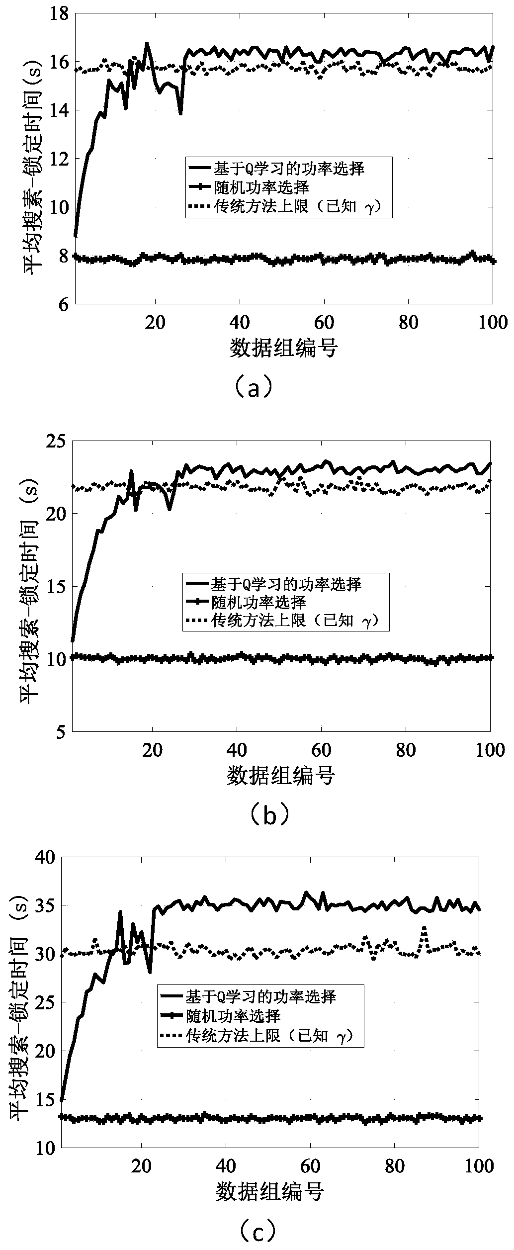 Model-free reinforcement learning-based multistage smart noise jamming method