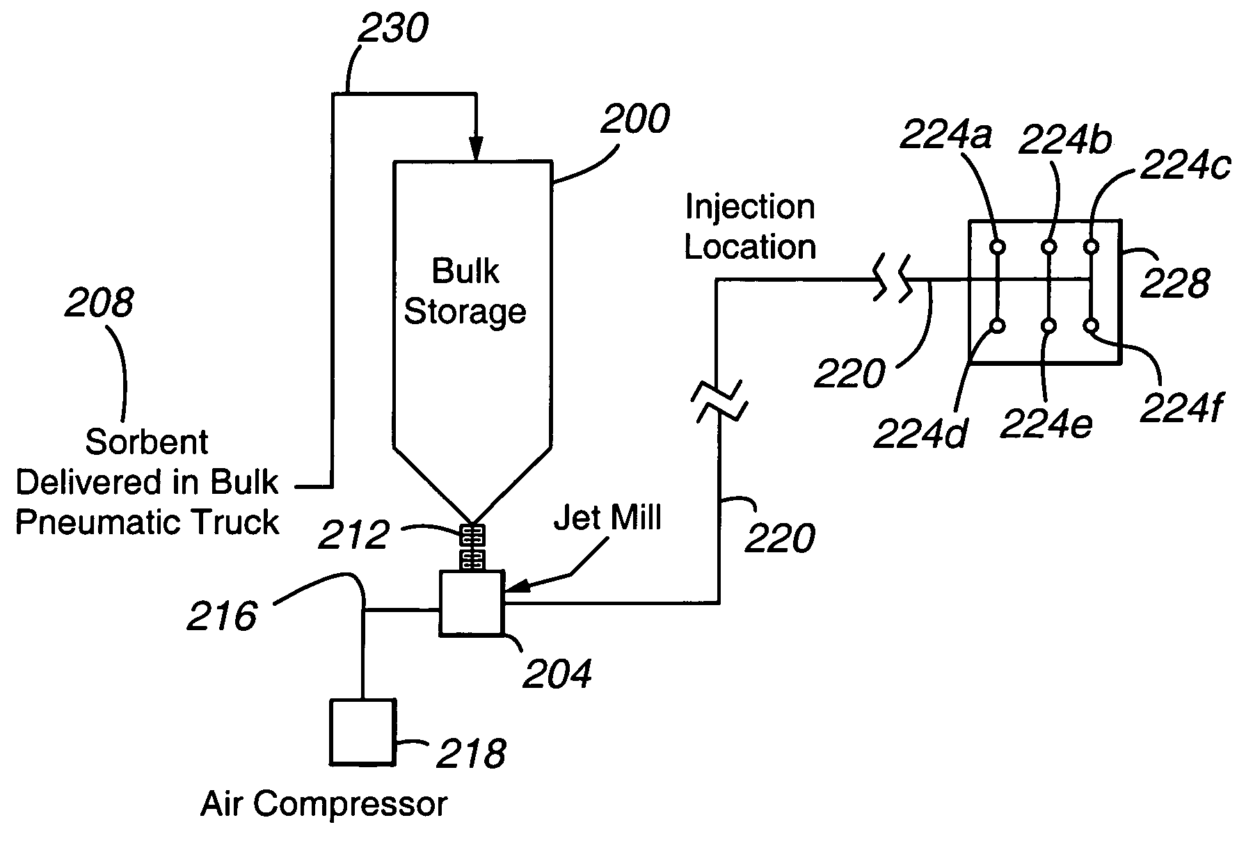 Apparatus and process for preparing sorbents for mercury control at the point of use