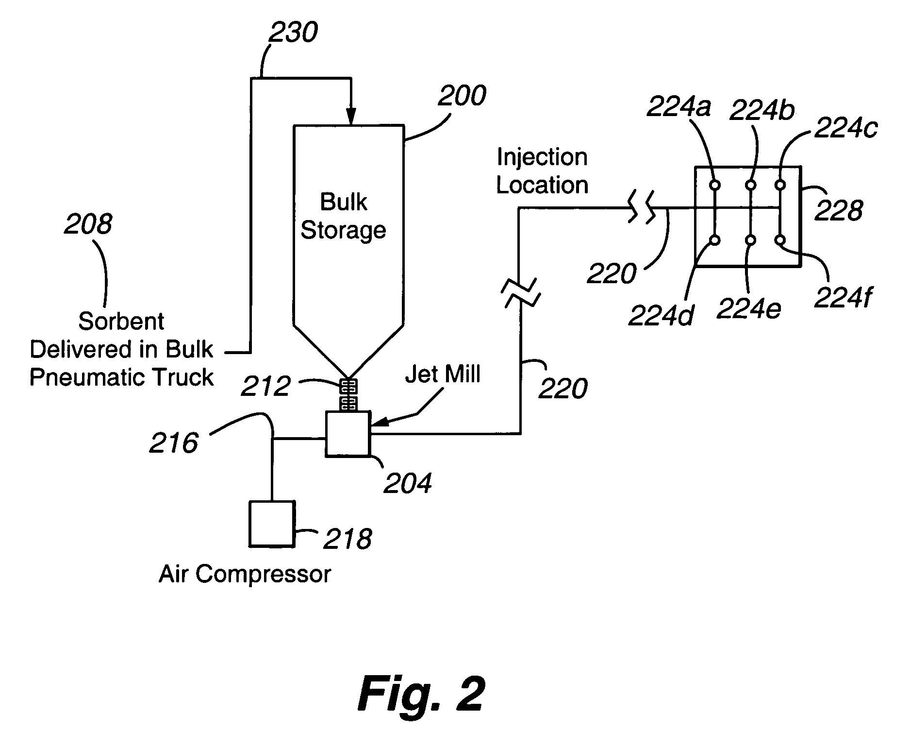 Apparatus and process for preparing sorbents for mercury control at the point of use