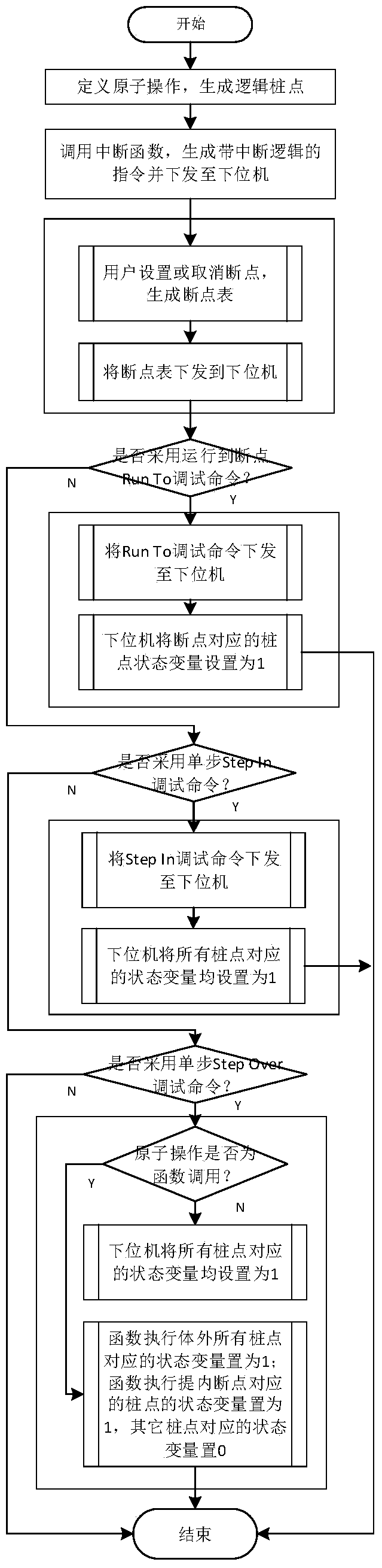 A method for realizing logic breakpoint debugging function of industrial control system