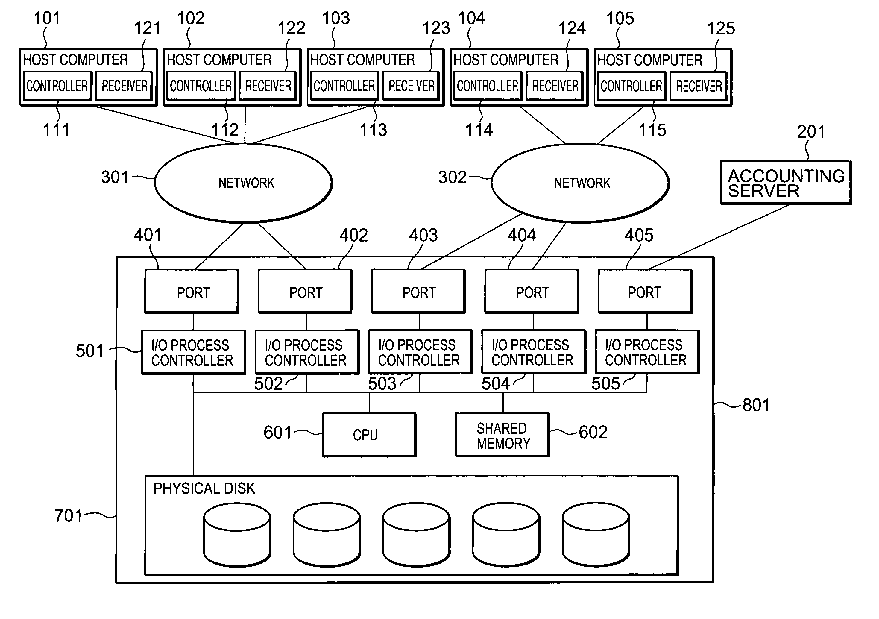 Storage accounting system, method of storage accounting system, and signal-bearing medium embodying program for performing storage system