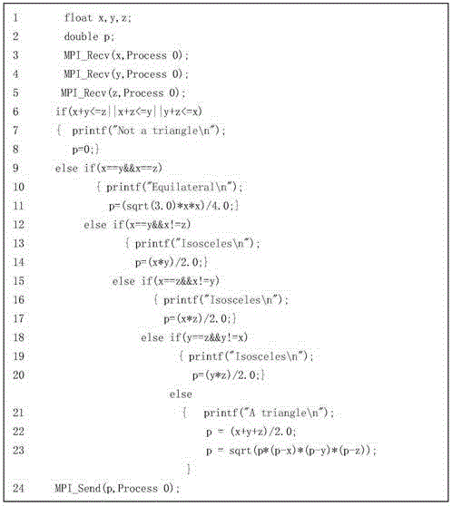 Metamorphic relation priority ranking method for metamorphic testing of parallel programs