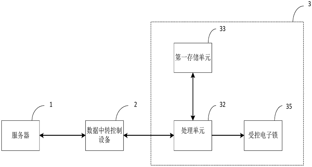 Intelligent packaging system and packaging method