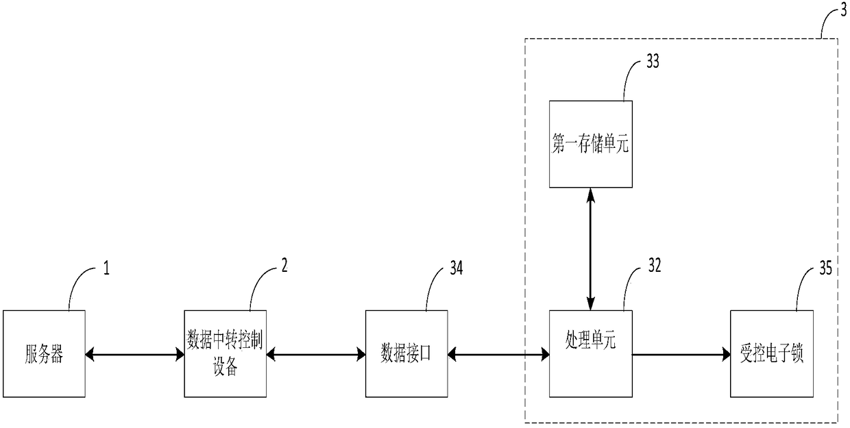 Intelligent packaging system and packaging method