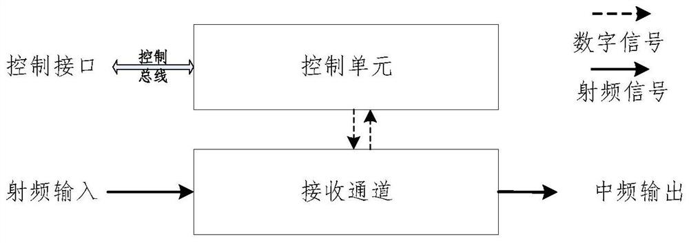 Multichannel signal acquisition system based on VPX architecture