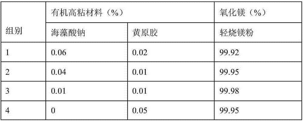 Magnesium-based pellet ore organic binding agent and preparation and using method thereof