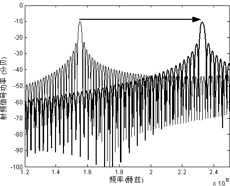 Microwave photonic filter based on photonic crystal fiber sagnac loop