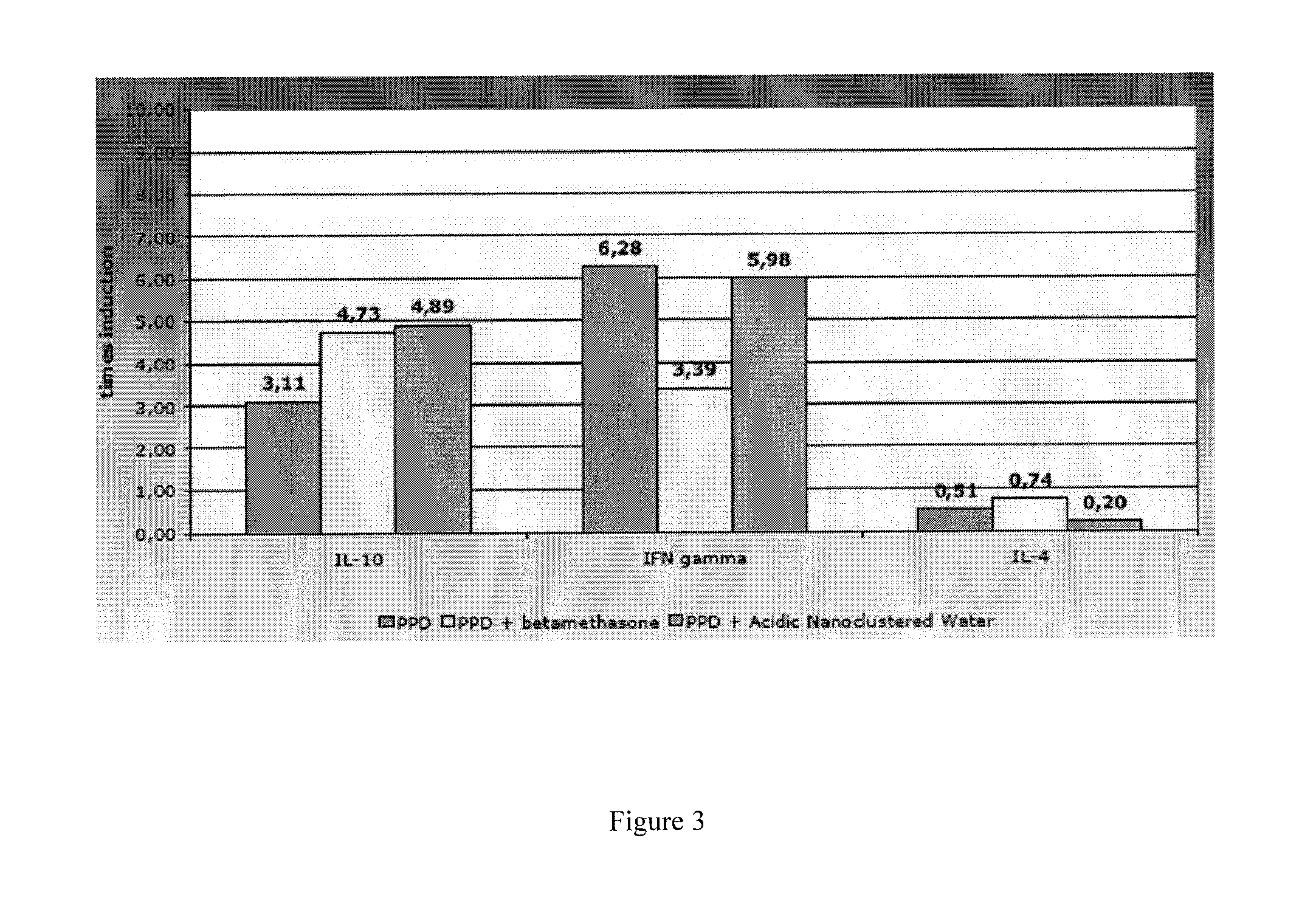 Medical Uses of Nanoclustered Water