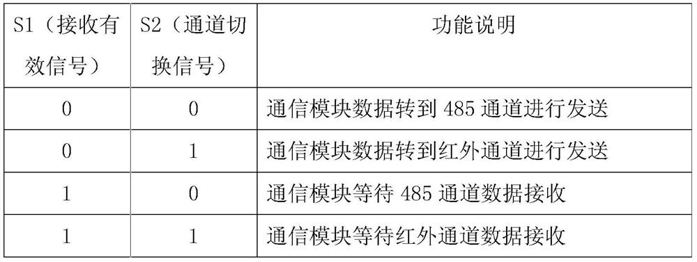 Communication method and system of type II collector