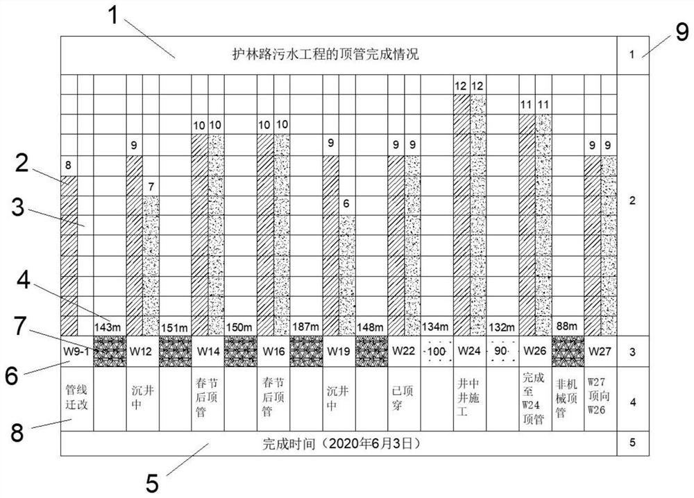 And graph of completion condition of pipe jacking project is displayed based on table editing software