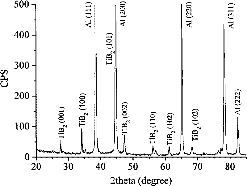 Method for producing high-temperature resistant high-strength high-modulus aluminium matrix composite