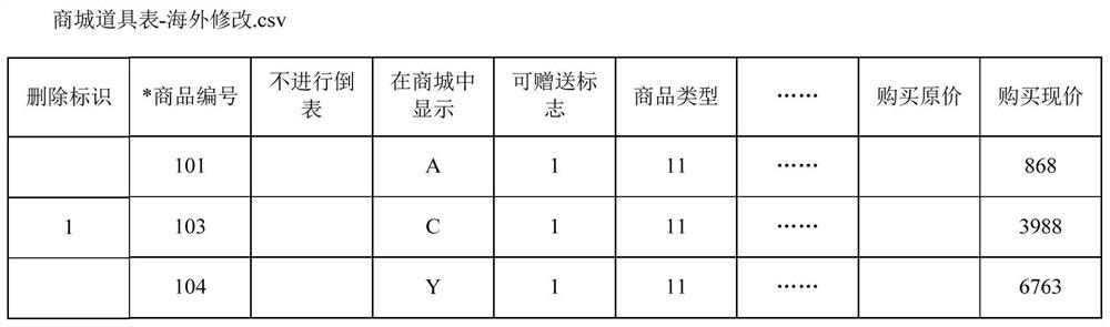 Data table processing method and device