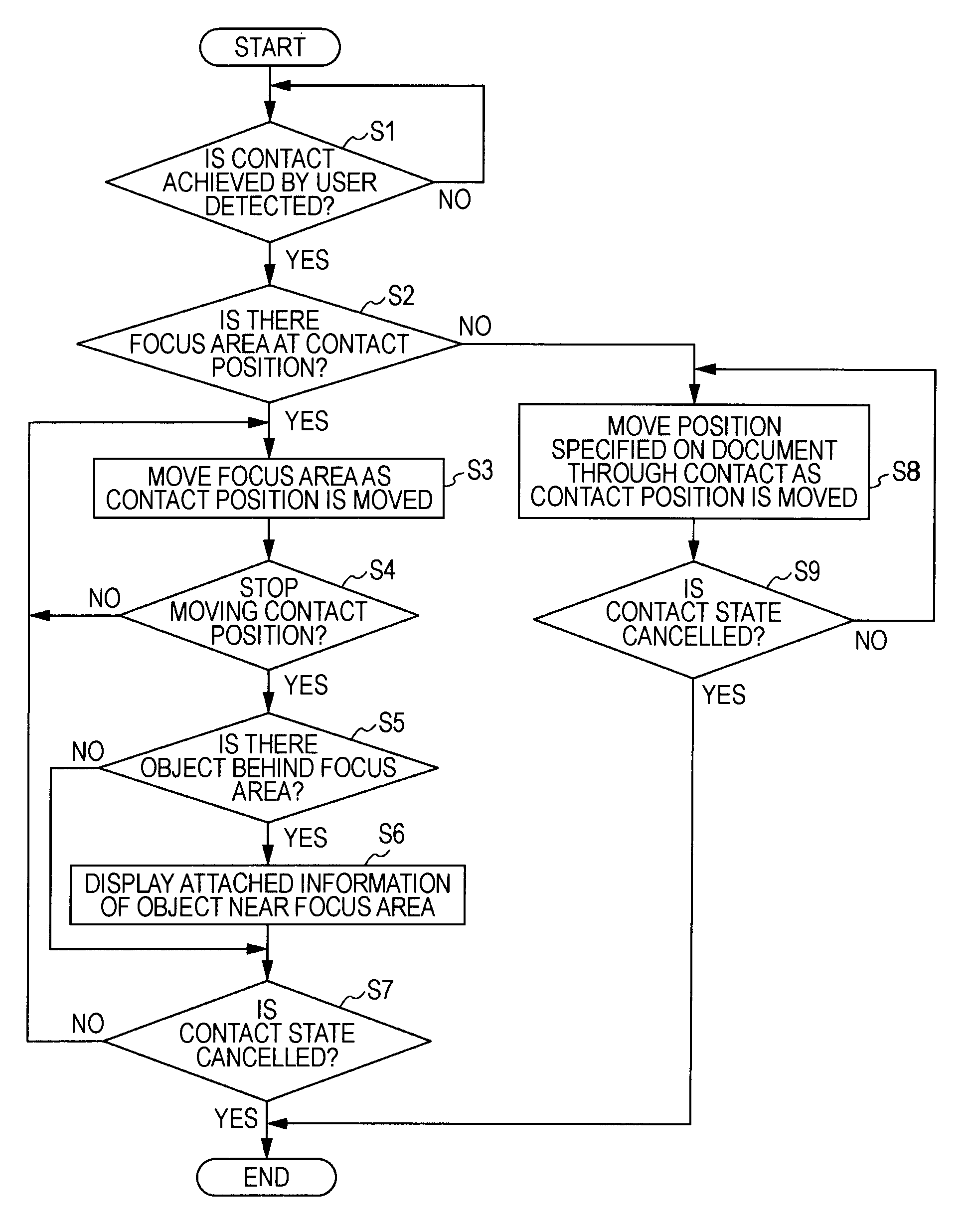 Display Apparatus, Display Method, and Program