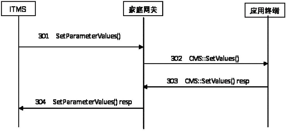 System and method for managing home network application terminal equipment