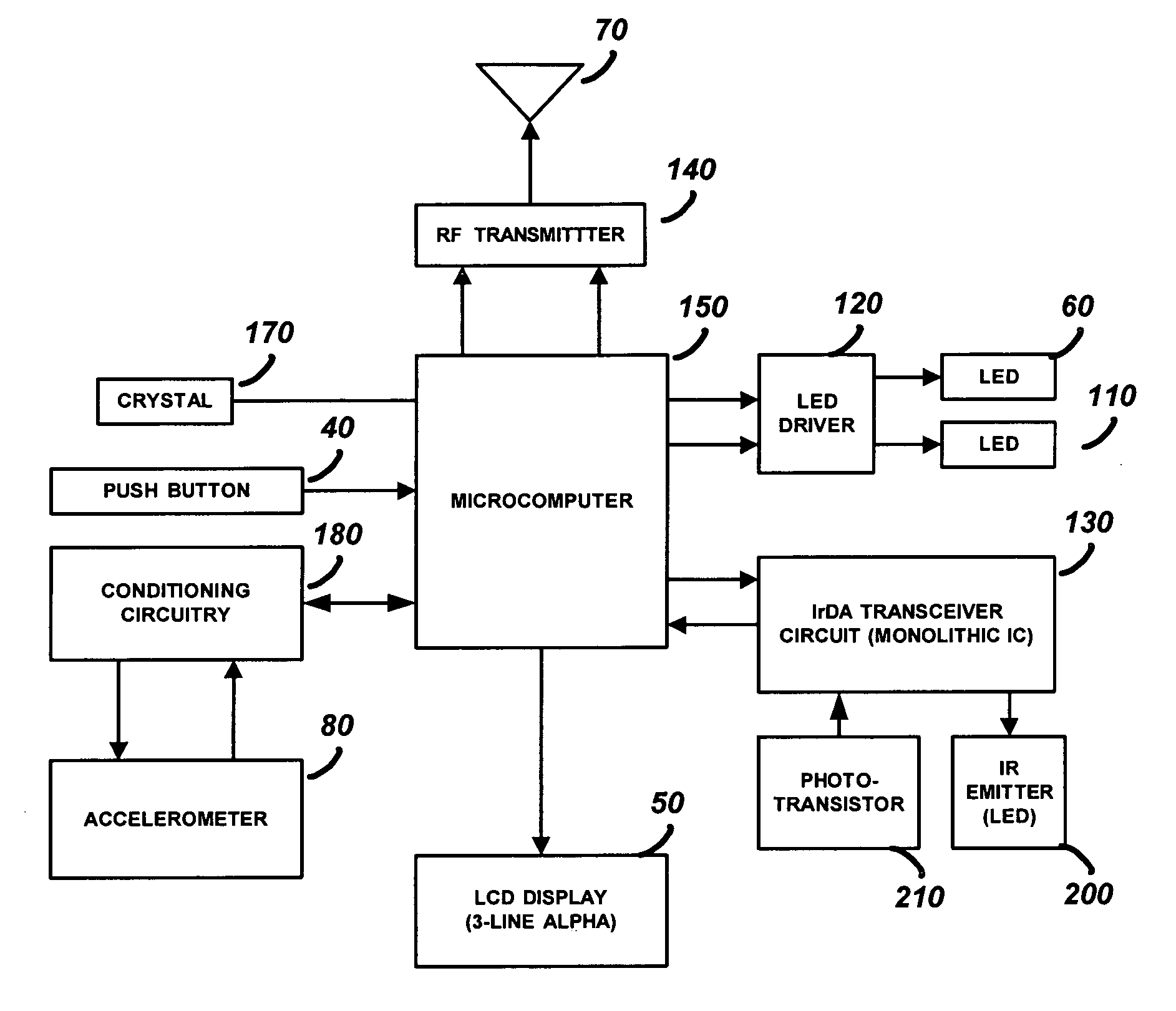 One button multifunction key fob for controlling a security system