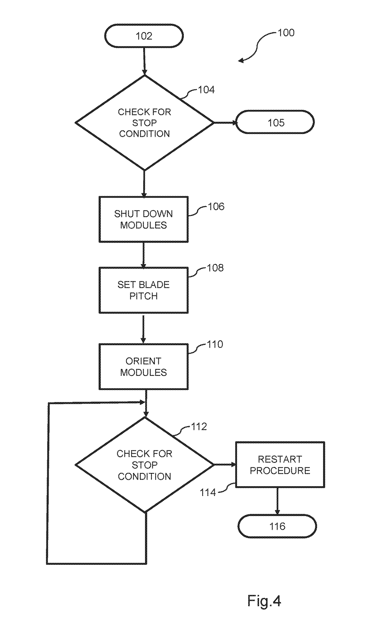 Control system and method for wind turbine having multiple rotors