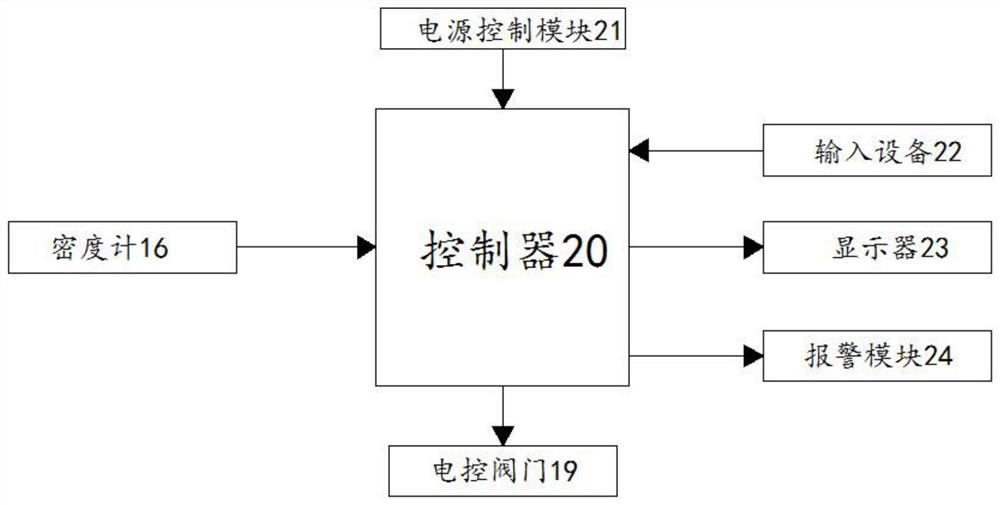 Automatic dehydropregnenolone acetate extraction device