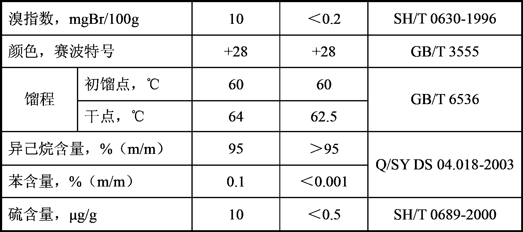 Method for preparing high-purity isohexane solvent oil