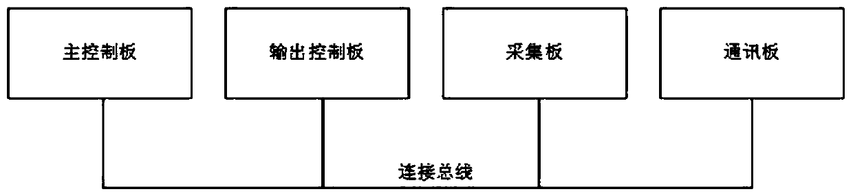 Dehumidifier control panel