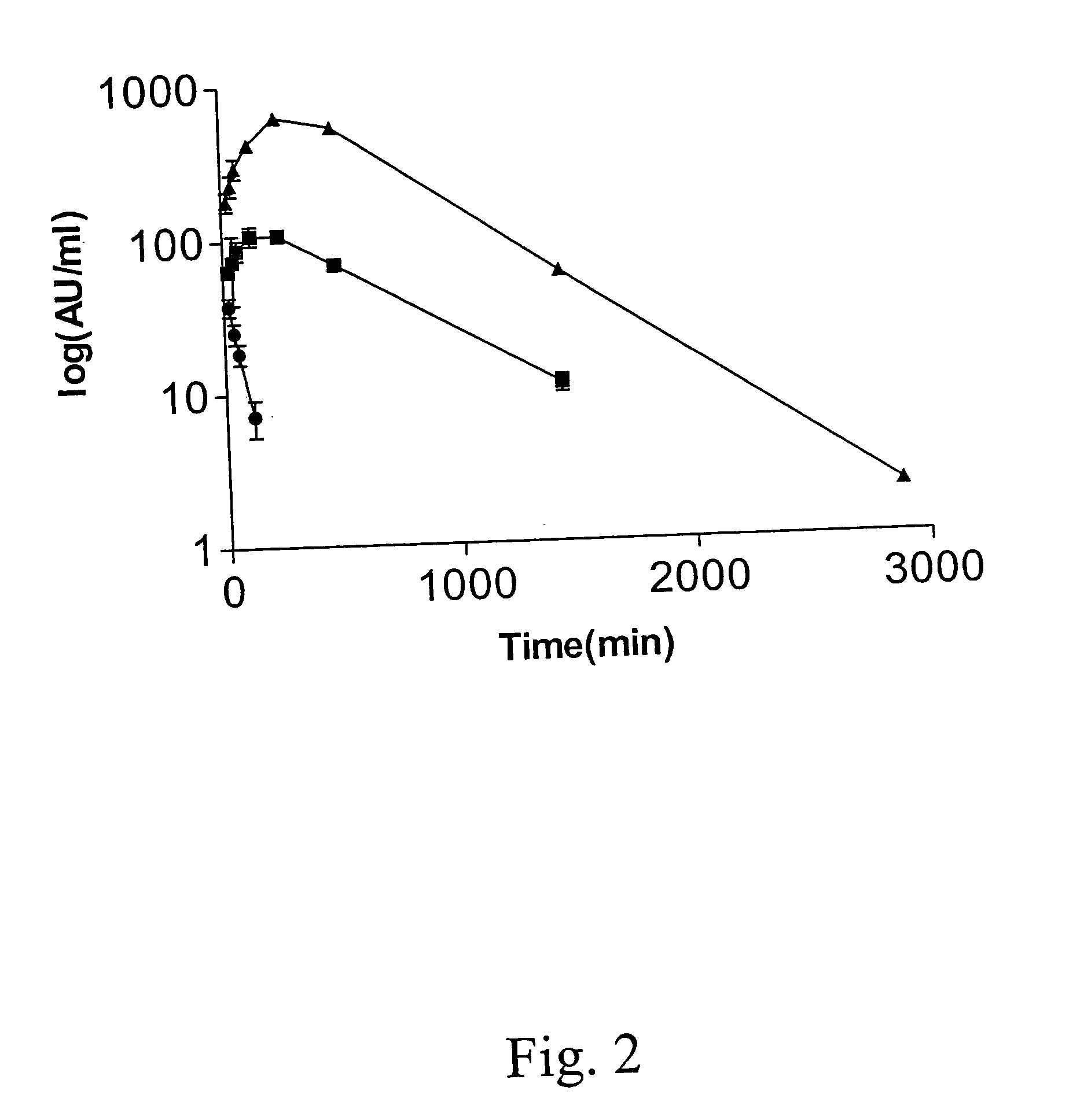 Polynucleotides encoding interferon gamma peptide variants