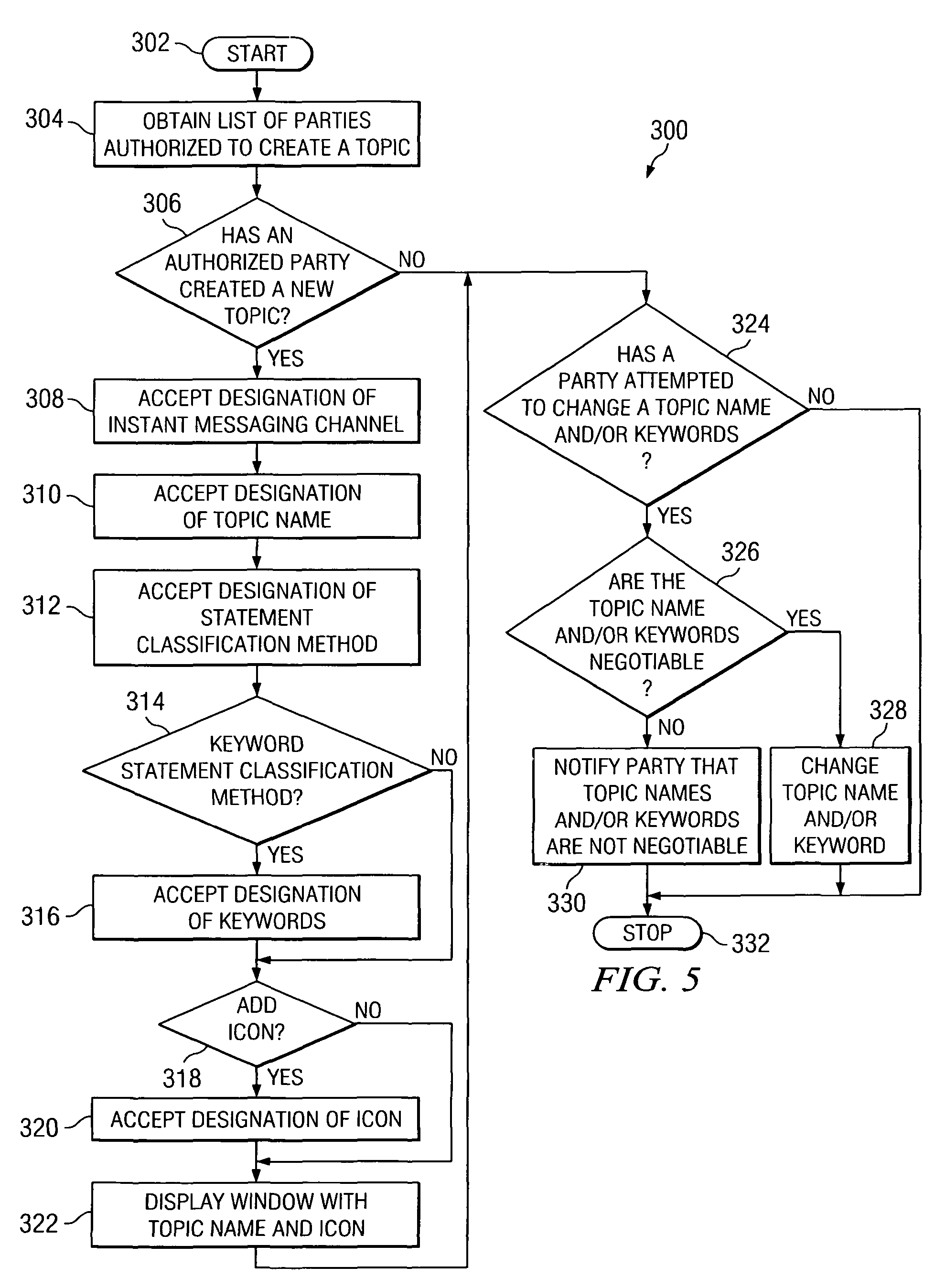 System and method for in-context, topic-oriented instant messaging