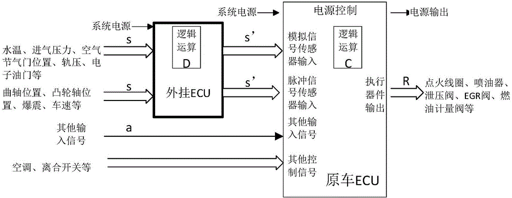 Method for optimizing performance parameters of electronic control fuel oil engine through add-on ECU